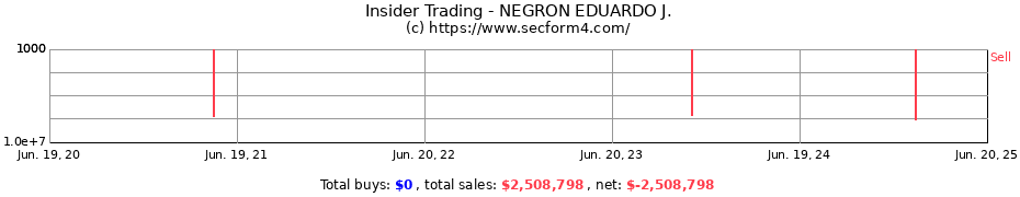 Insider Trading Transactions for NEGRON EDUARDO J.