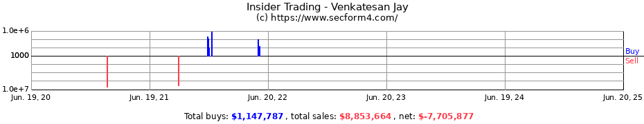 Insider Trading Transactions for Venkatesan Jay