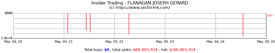 Insider Trading Transactions for FLANAGAN JOSEPH GERARD
