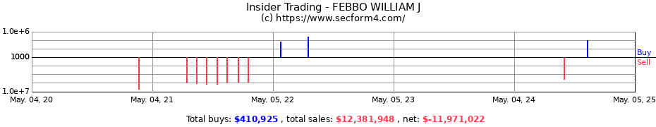 Insider Trading Transactions for FEBBO WILLIAM J