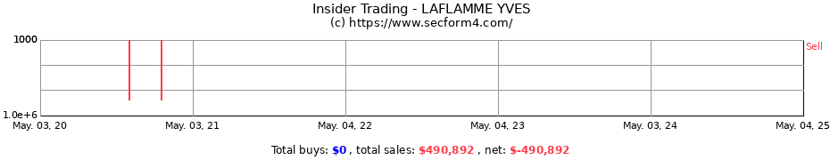 Insider Trading Transactions for LAFLAMME YVES