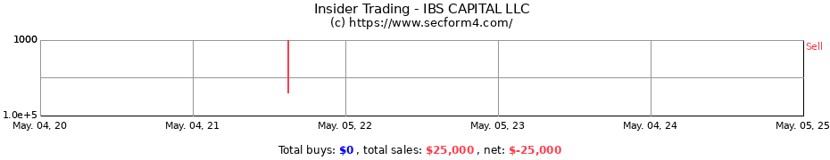 Insider Trading Transactions for IBS CAPITAL LLC
