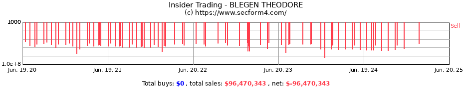 Insider Trading Transactions for BLEGEN THEODORE
