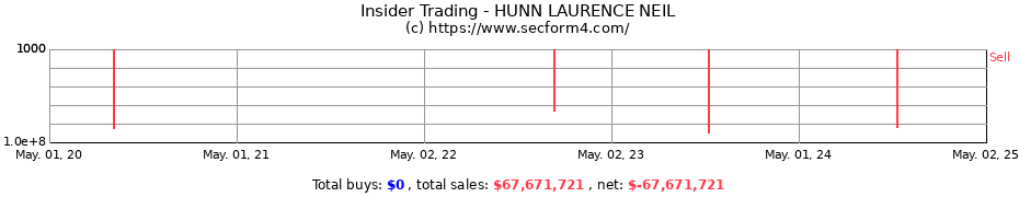 Insider Trading Transactions for HUNN LAURENCE NEIL