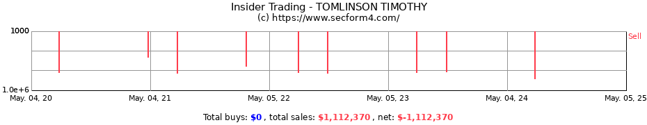 Insider Trading Transactions for TOMLINSON TIMOTHY