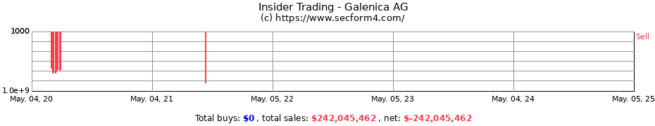 Insider Trading Transactions for Vifor Pharma Ltd.