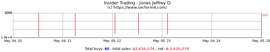 Insider Trading Transactions for Jones Jeffrey D