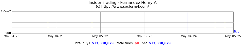 Insider Trading Transactions for Fernandez Henry A