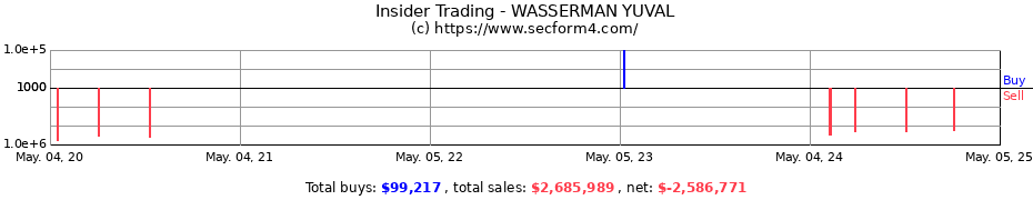Insider Trading Transactions for WASSERMAN YUVAL