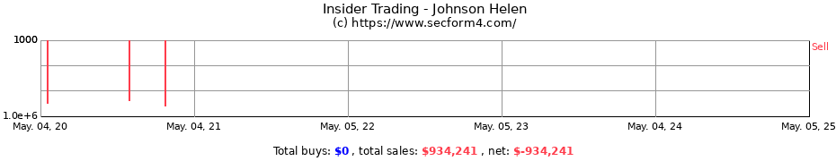Insider Trading Transactions for Johnson Helen