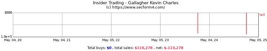 Insider Trading Transactions for Gallagher Kevin Charles