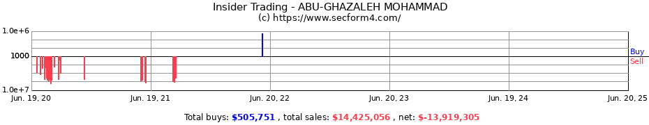 Insider Trading Transactions for ABU-GHAZALEH MOHAMMAD