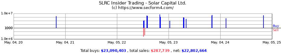 Insider Trading Transactions for SLR Investment Corp.