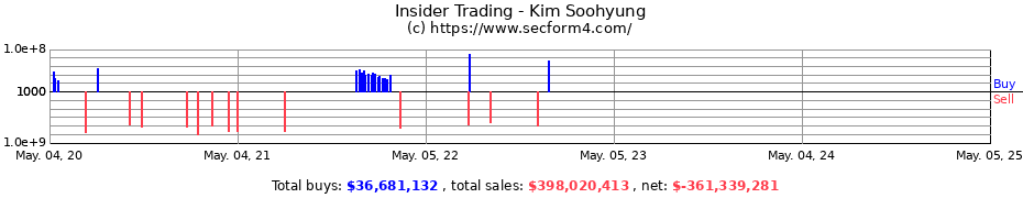Insider Trading Transactions for Kim Soohyung