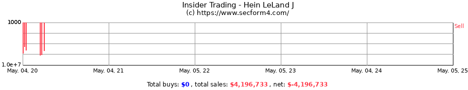 Insider Trading Transactions for Hein LeLand J