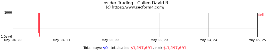 Insider Trading Transactions for Callen David R