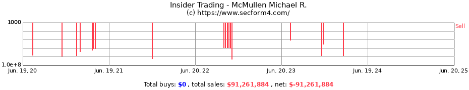 Insider Trading Transactions for McMullen Michael R.