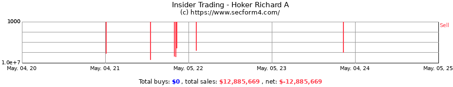 Insider Trading Transactions for Hoker Richard A