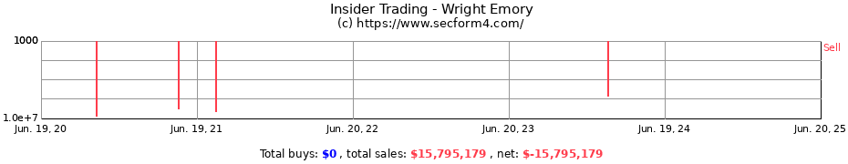 Insider Trading Transactions for Wright Emory