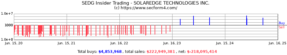 Insider Trading Transactions for SOLAREDGE TECHNOLOGIES INC.