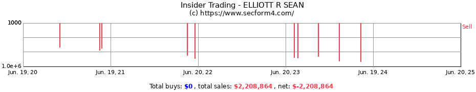 Insider Trading Transactions for ELLIOTT R SEAN
