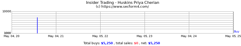 Insider Trading Transactions for Huskins Priya Cherian