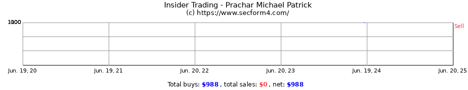 Insider Trading Transactions for Prachar Michael Patrick