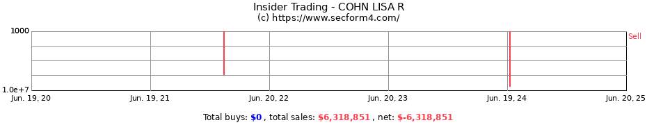 Insider Trading Transactions for COHN LISA R