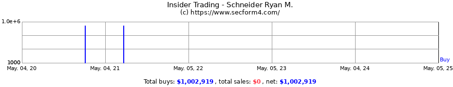 Insider Trading Transactions for Schneider Ryan M.
