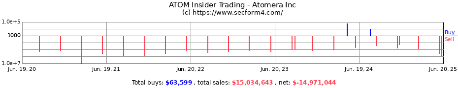 Insider Trading Transactions for Atomera Inc