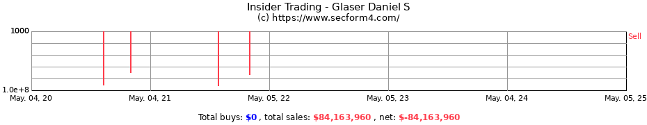 Insider Trading Transactions for Glaser Daniel S