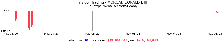 Insider Trading Transactions for MORGAN DONALD E III