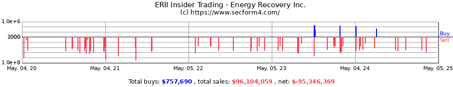Insider Trading Transactions for Energy Recovery Inc.