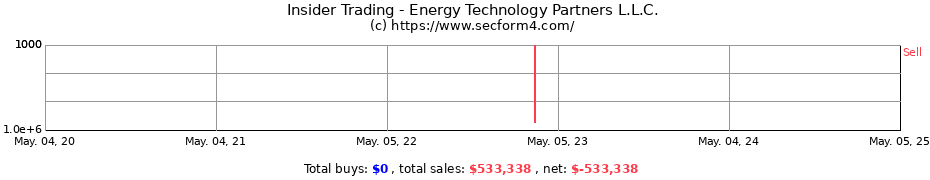 Insider Trading Transactions for Energy Technology Partners L.L.C.