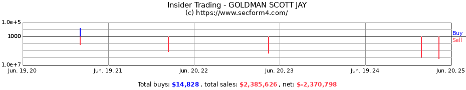 Insider Trading Transactions for GOLDMAN SCOTT JAY