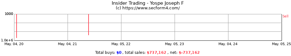 Insider Trading Transactions for Yospe Joseph F
