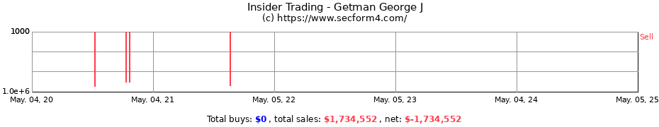 Insider Trading Transactions for Getman George J