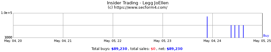 Insider Trading Transactions for Legg JoEllen