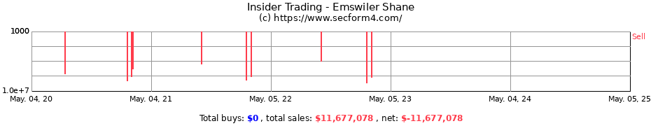 Insider Trading Transactions for Emswiler Shane