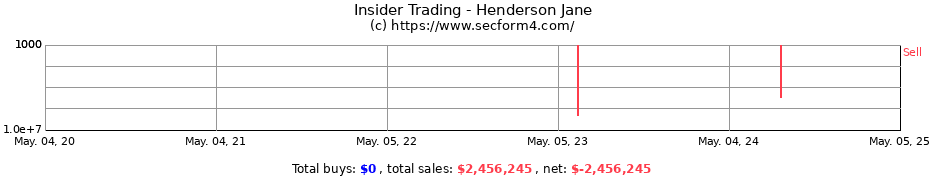 Insider Trading Transactions for Henderson Jane