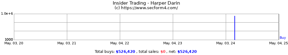 Insider Trading Transactions for Harper Darin