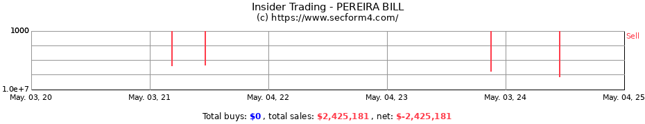 Insider Trading Transactions for PEREIRA BILL