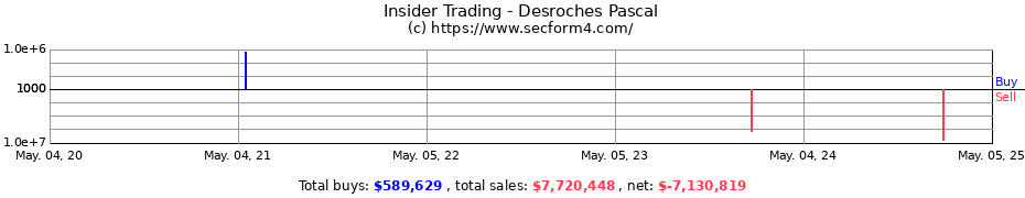 Insider Trading Transactions for Desroches Pascal