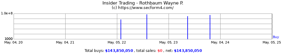 Insider Trading Transactions for Rothbaum Wayne P.