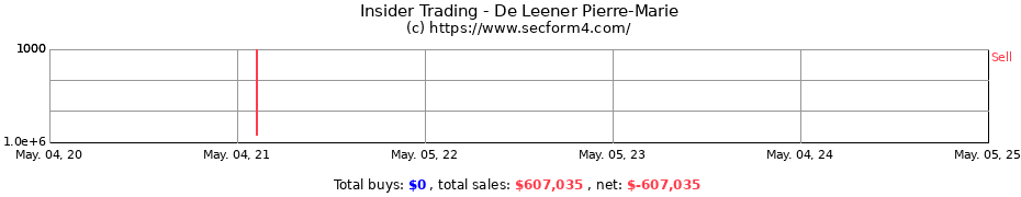Insider Trading Transactions for De Leener Pierre-Marie