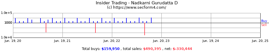 Insider Trading Transactions for Nadkarni Gurudatta D