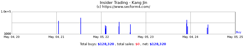 Insider Trading Transactions for Kang Jin
