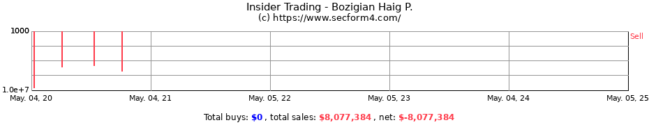 Insider Trading Transactions for Bozigian Haig P.
