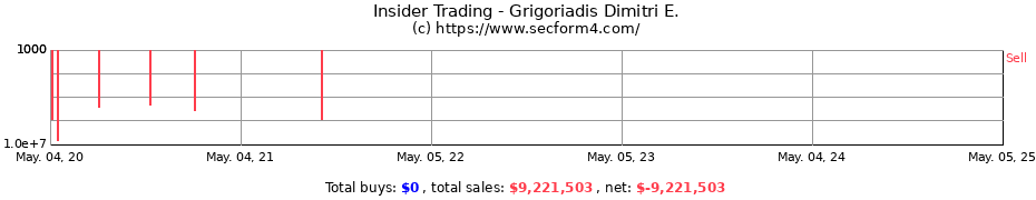 Insider Trading Transactions for Grigoriadis Dimitri E.