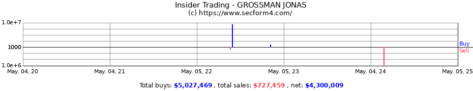 Insider Trading Transactions for Chardan Quantum LLC